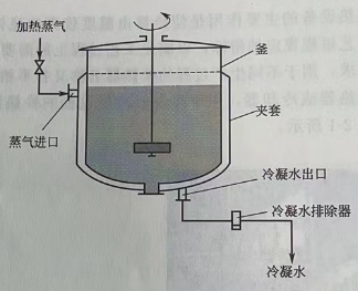 夾套式換熱器應(yīng)用中的優(yōu)劣勢